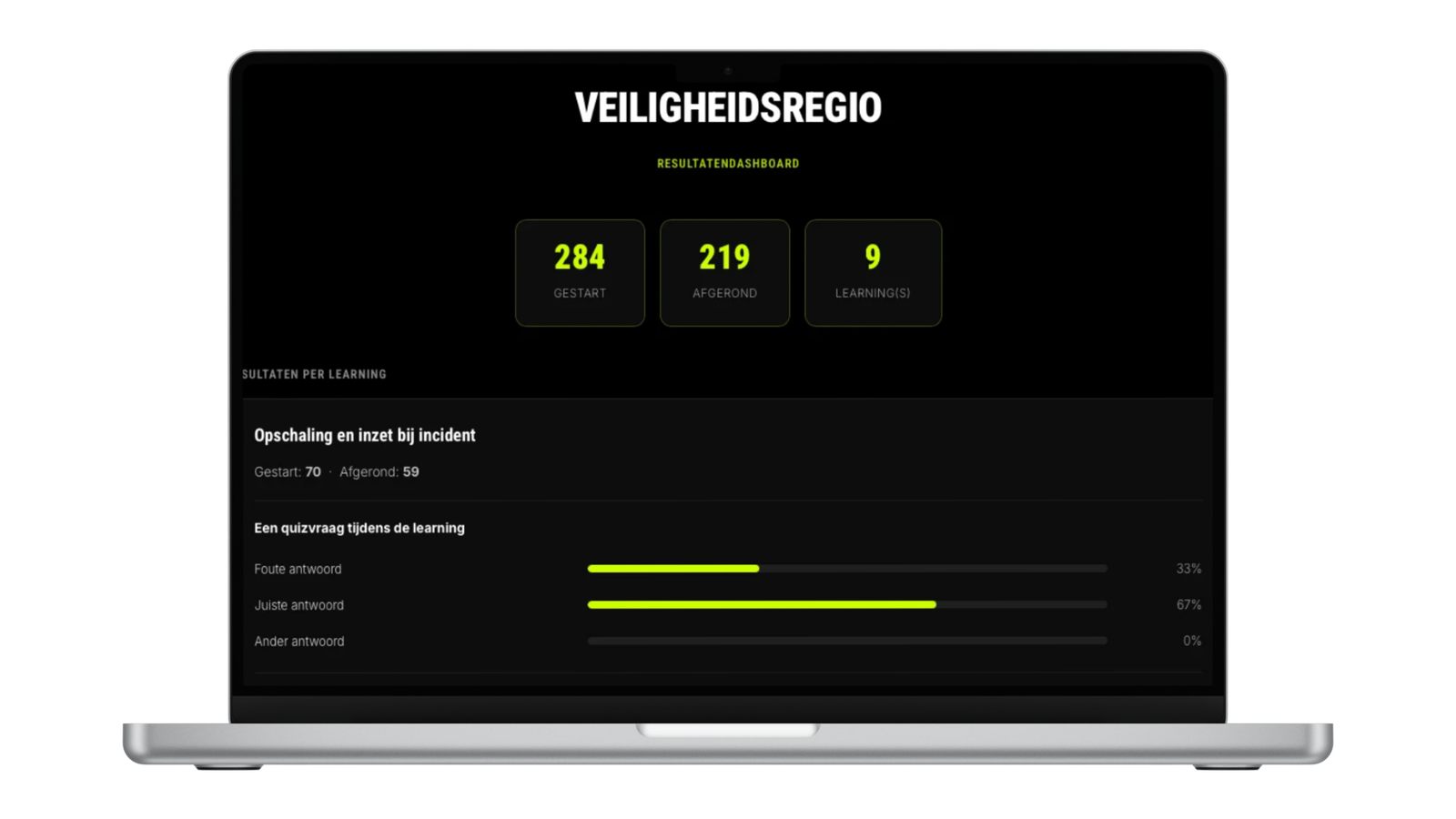 Pulse dashboard met anonieme resultaten per learning en campagne